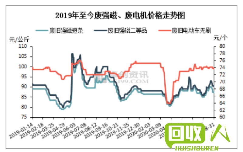 废铅价格最新七天报价动态与趋势分析