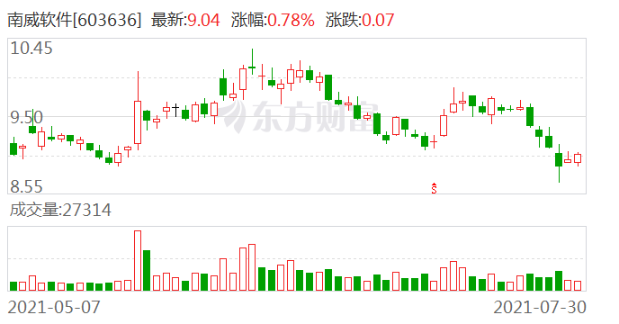 南威软件股票最新消息全面解析