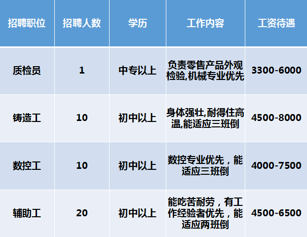 三水芦苞最新招聘动态与职业机会展望报告