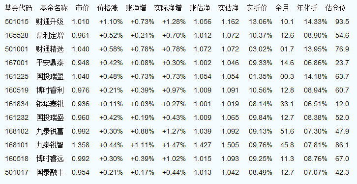 000248基金最新净值查询，今日净值一览