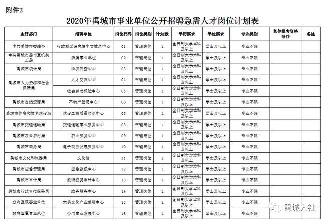 禹城招工信息，职业机遇与挑战下的8小时工作制探索