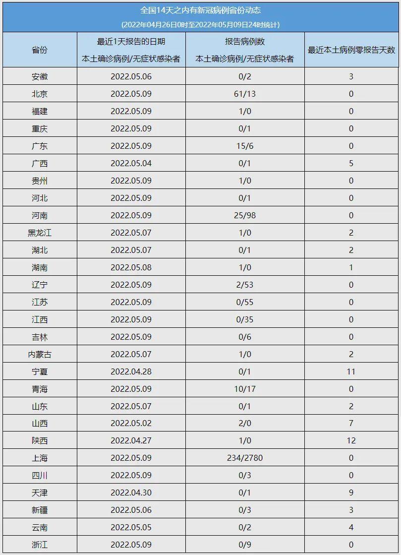 湖南最新风险地区划分详解，理解应对与未来展望