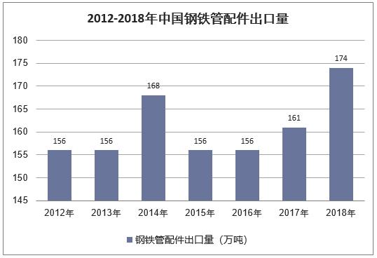 我国钢铁行业最新动态概览