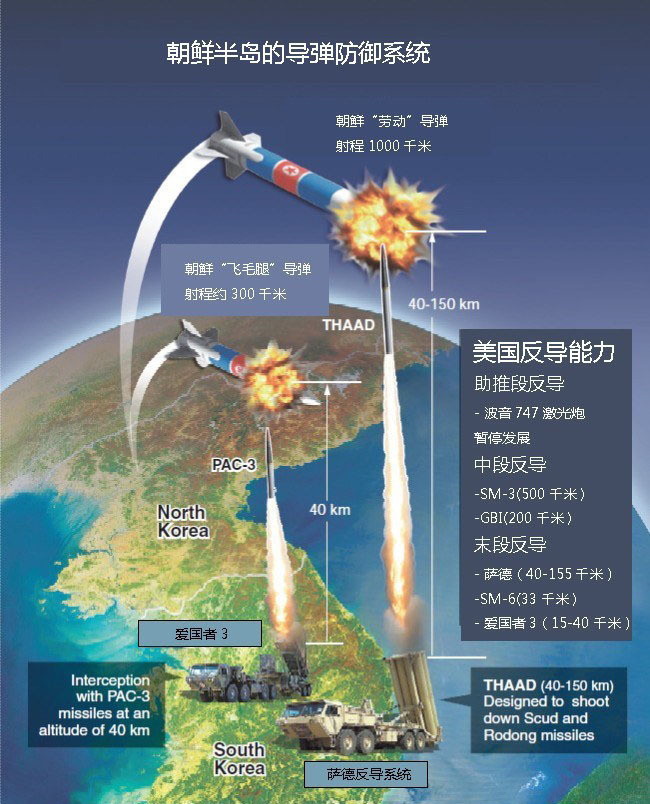 萨德反导系统最新动态综述