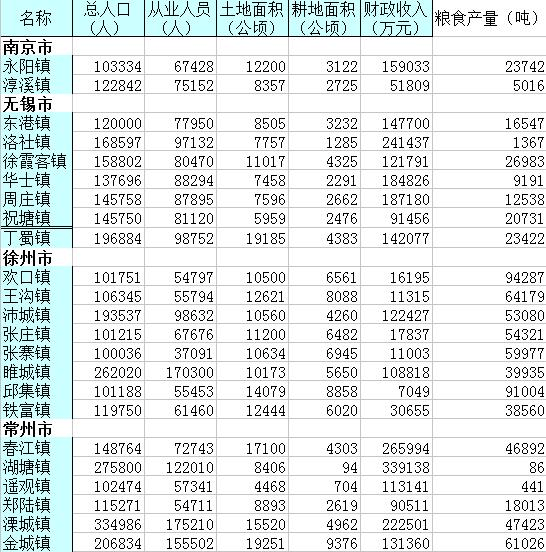 江苏镇改市最新动态，城市转型升级迈入新篇章