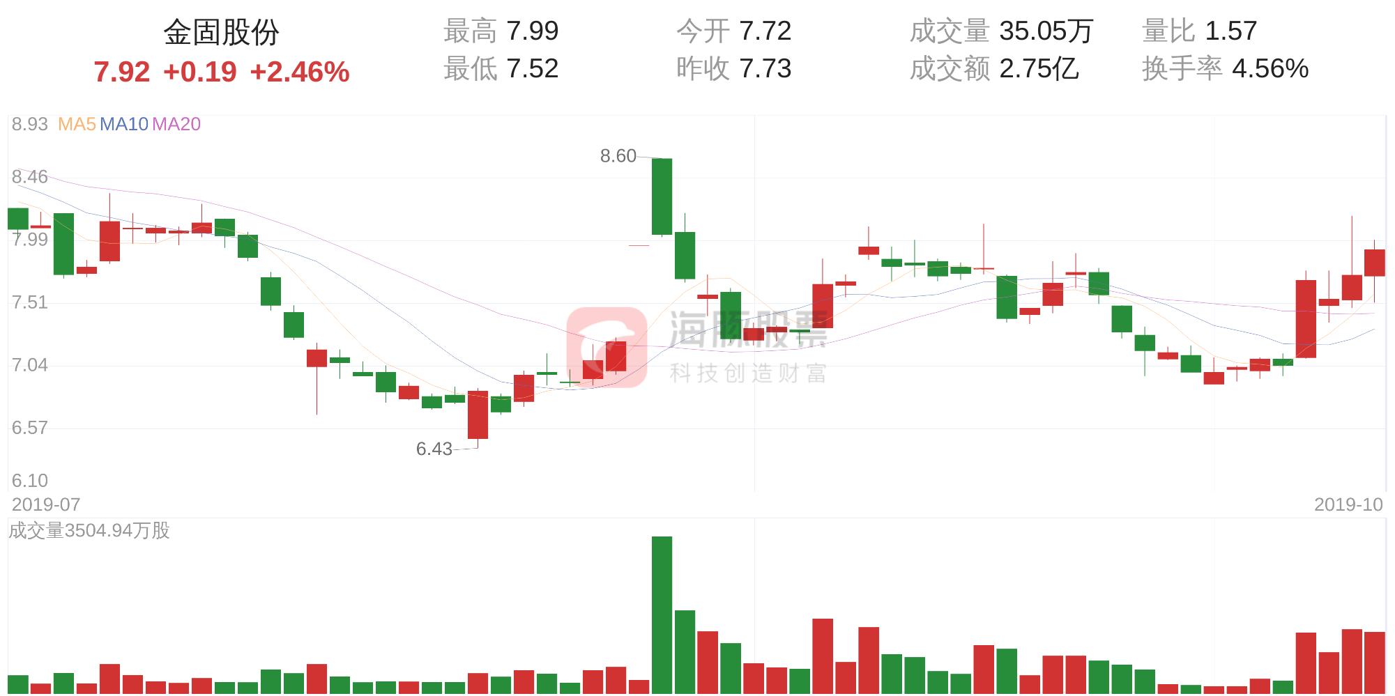 金固股份股票最新消息深度解析