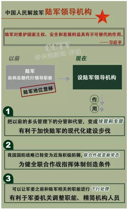 火箭军军改最新动态，深度解析与前瞻展望