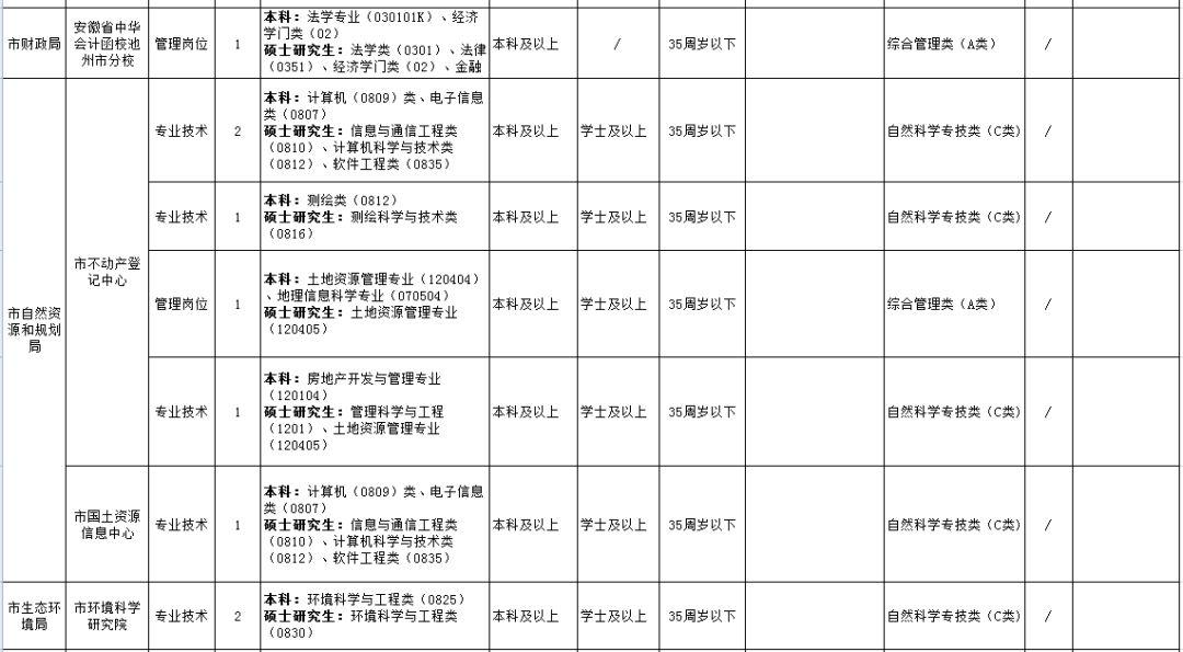 池州高新区最新招聘资讯汇总