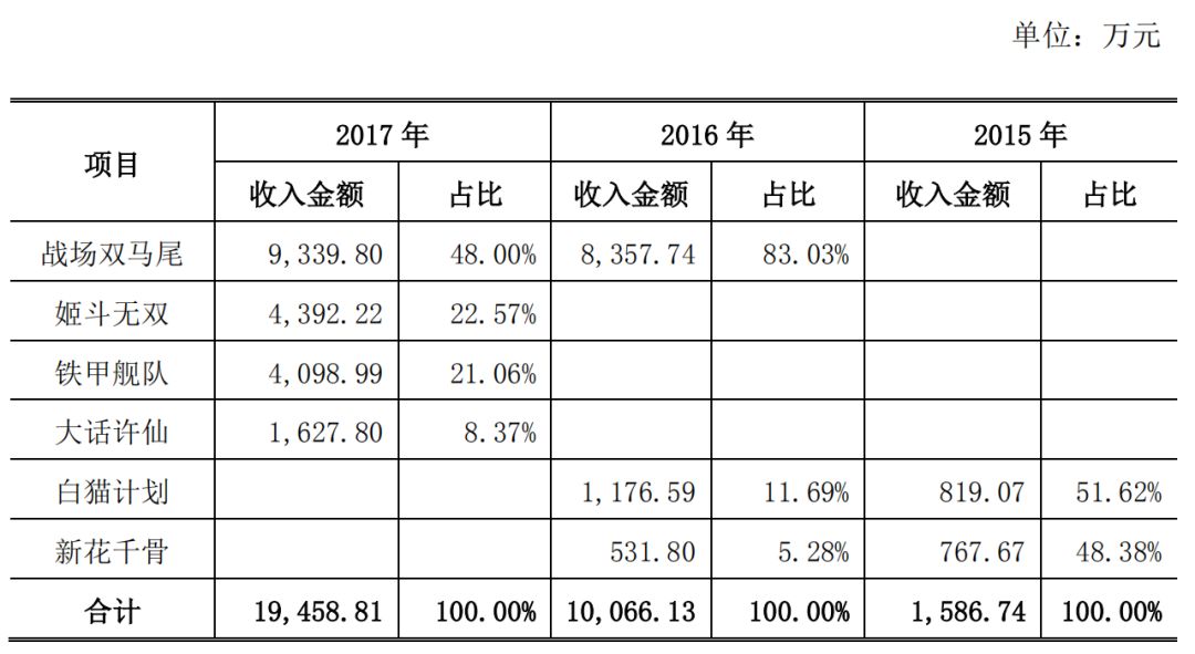 晨之科上市最新动态，未来无限可能揭秘