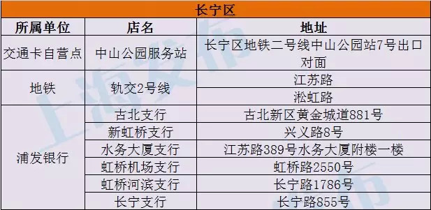 上海交通卡移资点最新动态深度解析