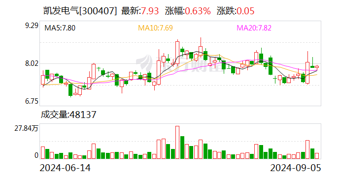 凯发电气重组最新动态，行业变革中的新机遇与挑战展望