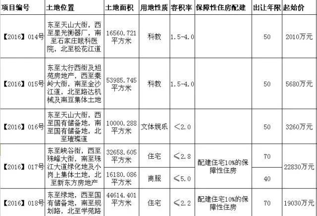 雍雅锦江三期未来繁华揭开序幕，最新动态速递