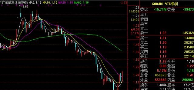ST海润股票最新动态全面解读