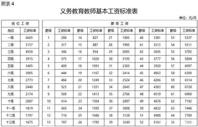 军改后最新工资表解读，影响分析与深度探讨