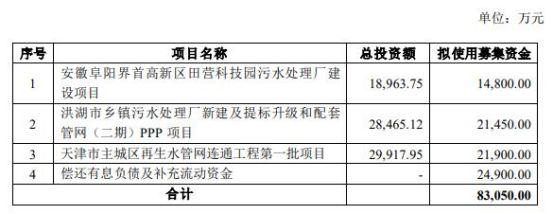 中水一局最新中标工程，迈向未来的坚实步伐