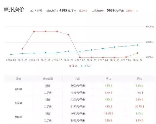 利辛房价走势分析，最新房价概况及趋势预测（2017年3月）