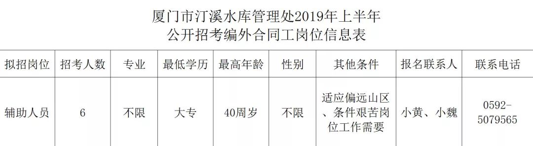 厦门同安最新招聘，会计员职位开启招募