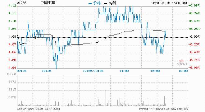 中国中车最新目标价，行业趋势与公司战略下的价值重塑展望