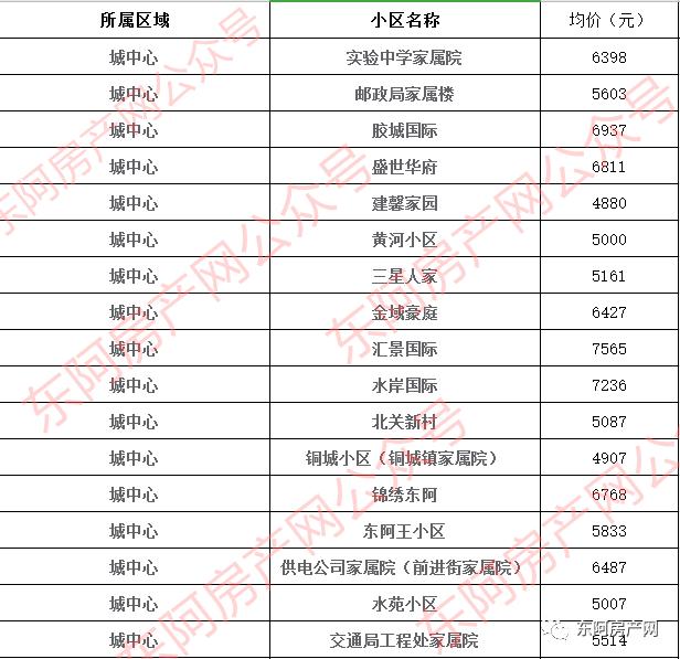 东阿房价走势揭秘，最新消息、市场趋势与未来展望