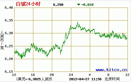 白银市场走势深度解析，机遇与挑战下的最新动态与走势图分析