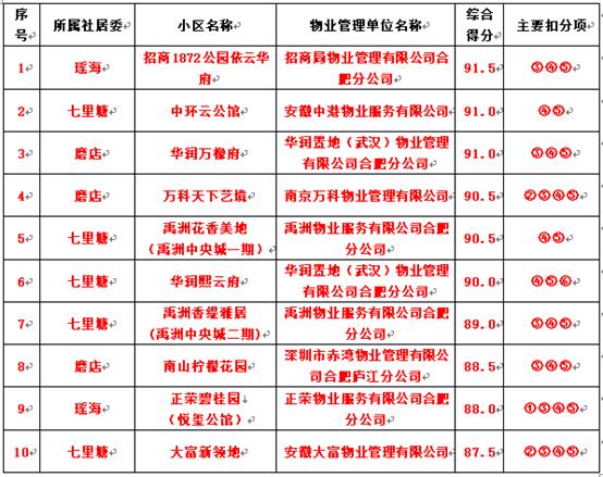 大富新领地最新消息全面解读，揭秘最新动态与趋势分析