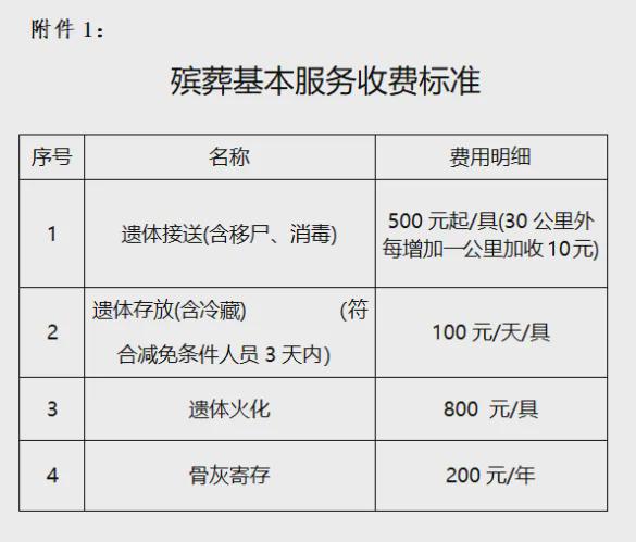 山西省丧葬费最新标准详解