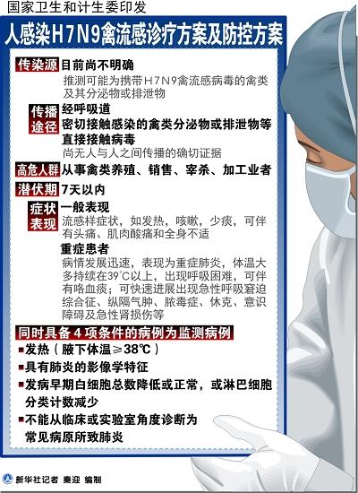 陕西H7N9最新疫情概况与影响分析