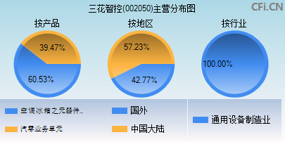 揭秘三花股份最新动态，深度解析三花股份最新消息报告