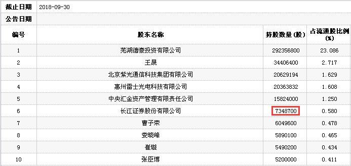 德豪润达最新收购动态，开启企业战略布局新篇章