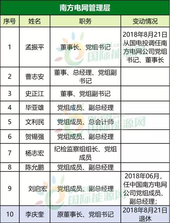 国家电网最新退休政策详解