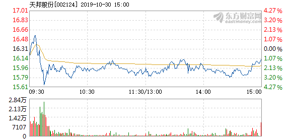 天邦股份股票最新动态全面解读