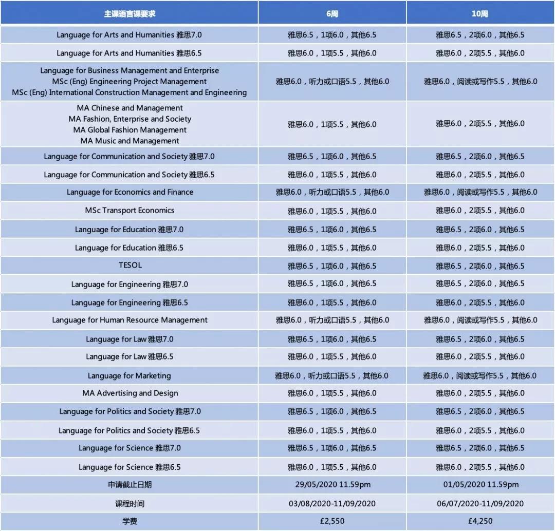 雅思考试最新动态，变化与挑战同步来临