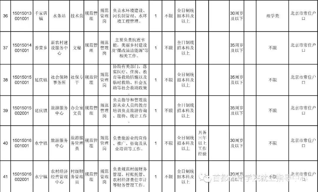 延庆五险一金招聘启事，构建人才与企业共赢新局面