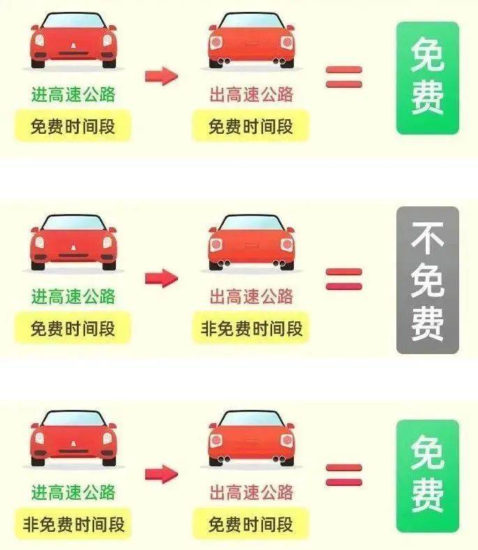 最新高速公路逃费手法曝光，违法犯罪警示