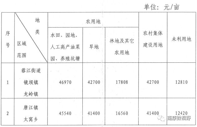 失地农民社保补偿标准最新解读及影响分析