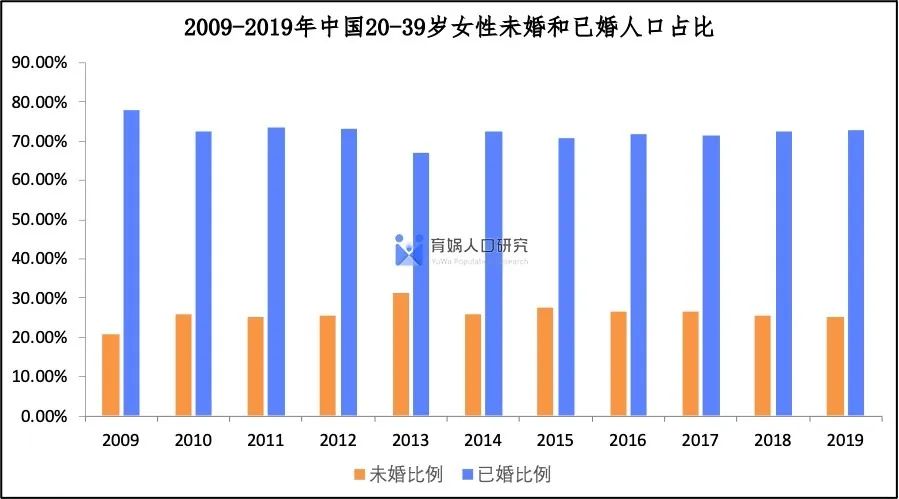 中国最新人口统计概览报告发布