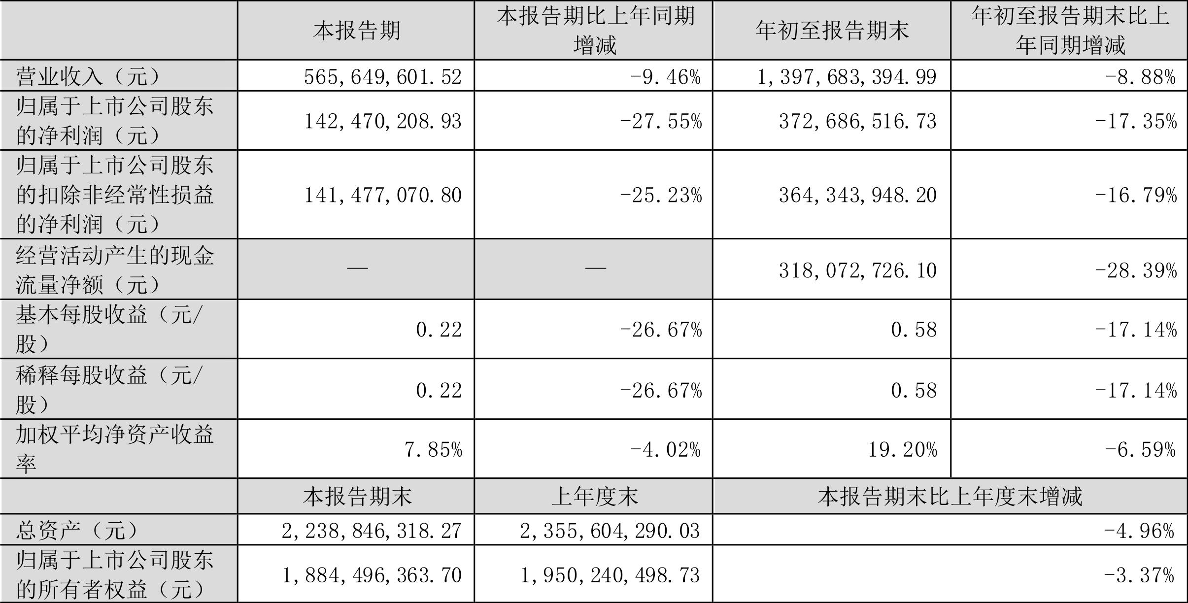 浙江美大股票最新消息深度解读与分析