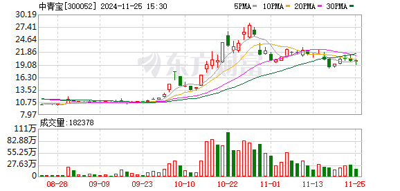 中青宝股票最新消息全面解读