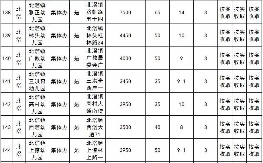 容桂幼儿园招聘启事，寻找教育新星，加入我们团队！