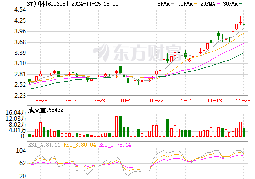 ST沪科同花顺最新消息深度解读