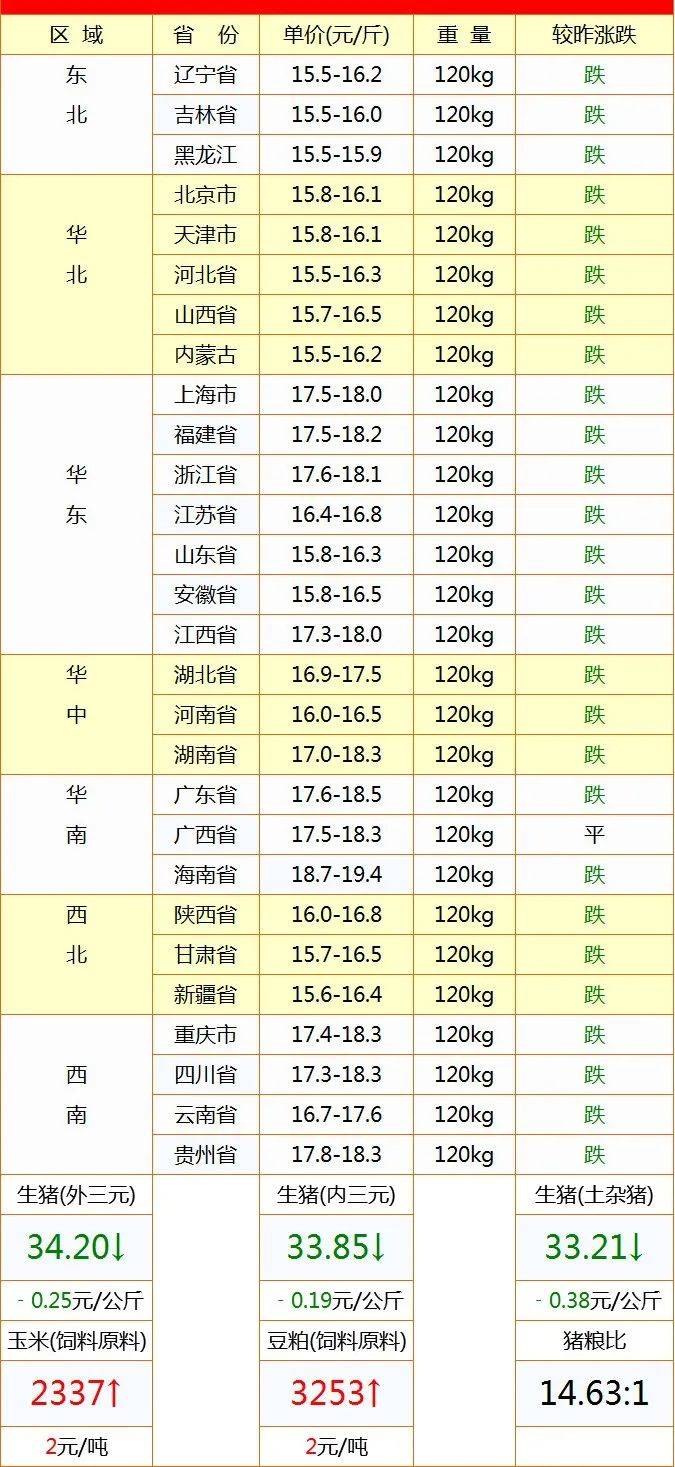 今日灵宝猪价更新，市场走势及影响因素深度解析