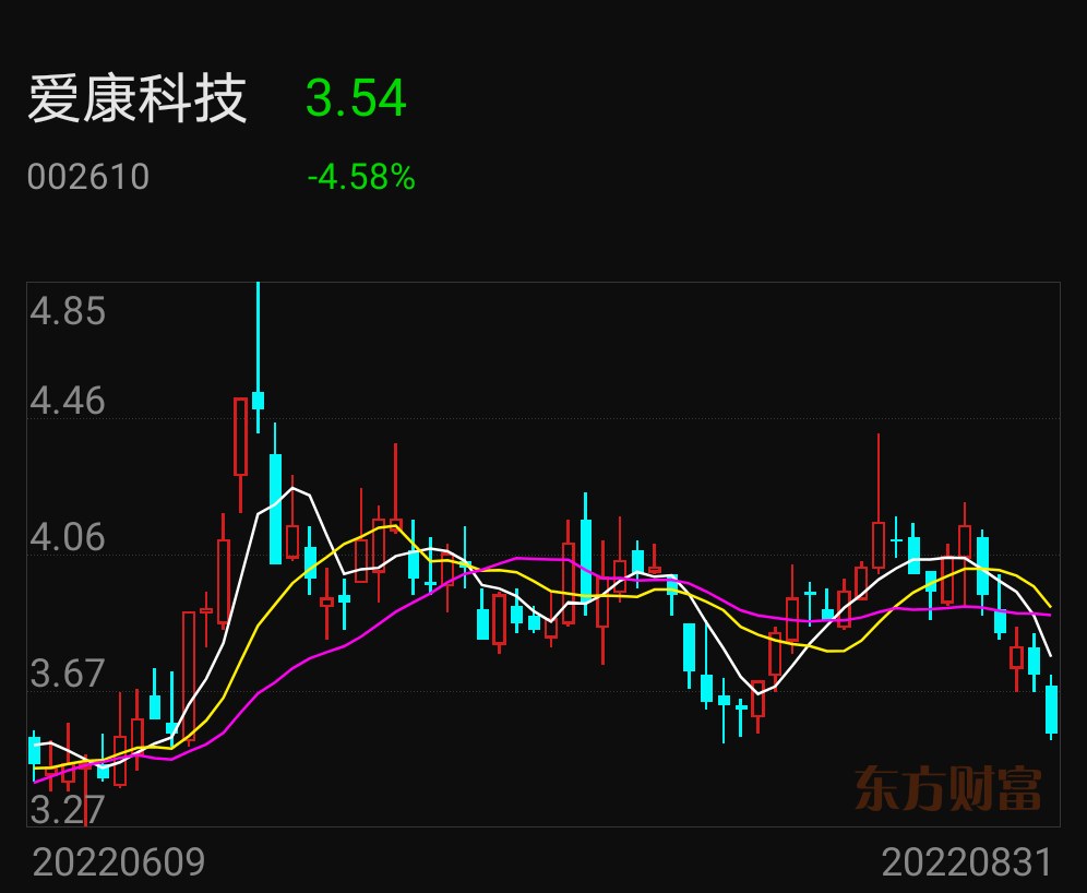 爱康科技最新动态解析及前景展望（股票代码，002610）