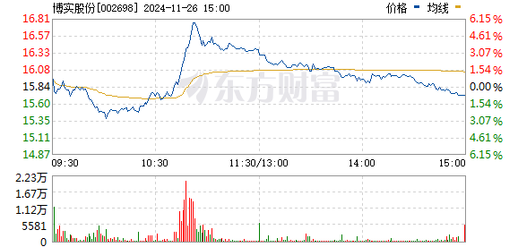 博实股份股票最新消息全面解读与分析