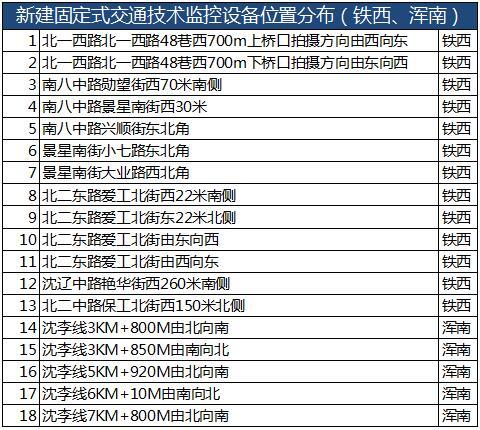 沈阳智能电子眼分布图，守护城市安全的科技监控新力量