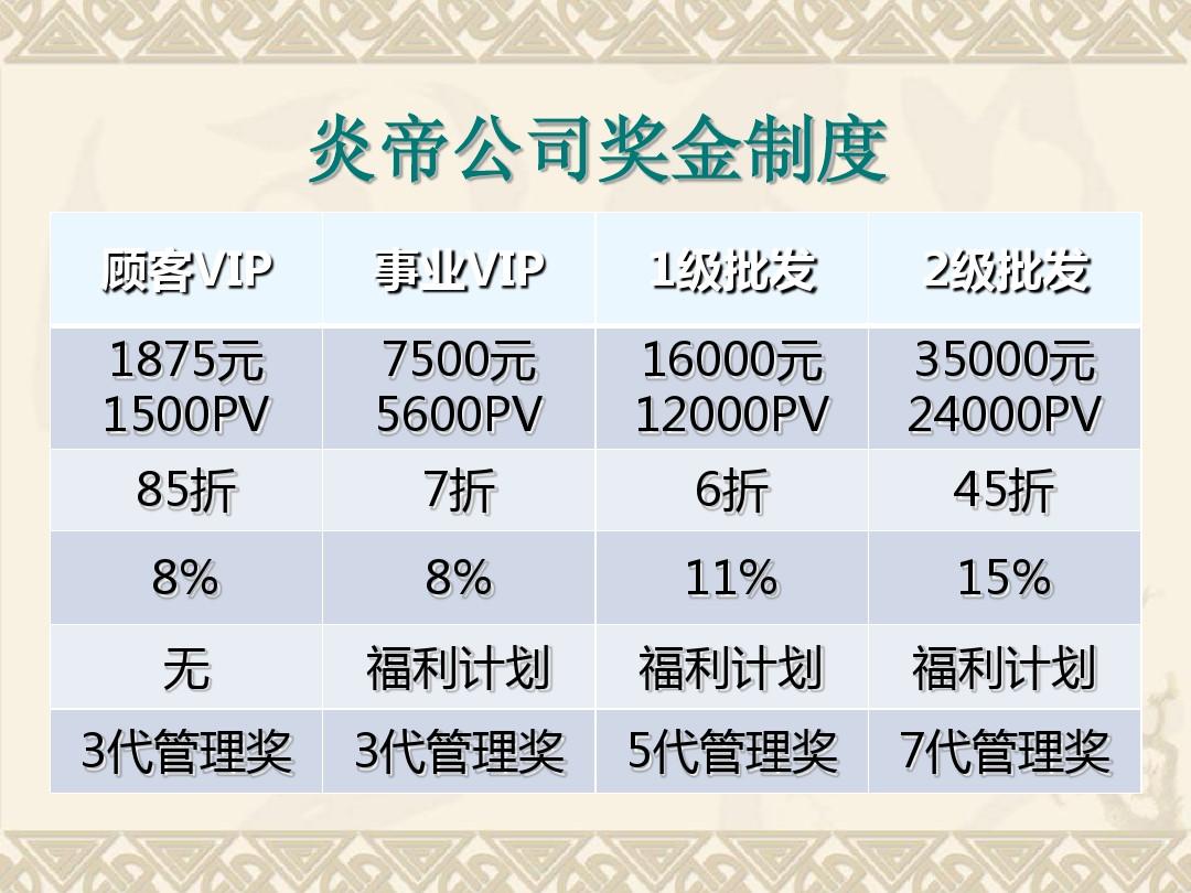 炎帝生物奖金制度最新版深度解析与探讨