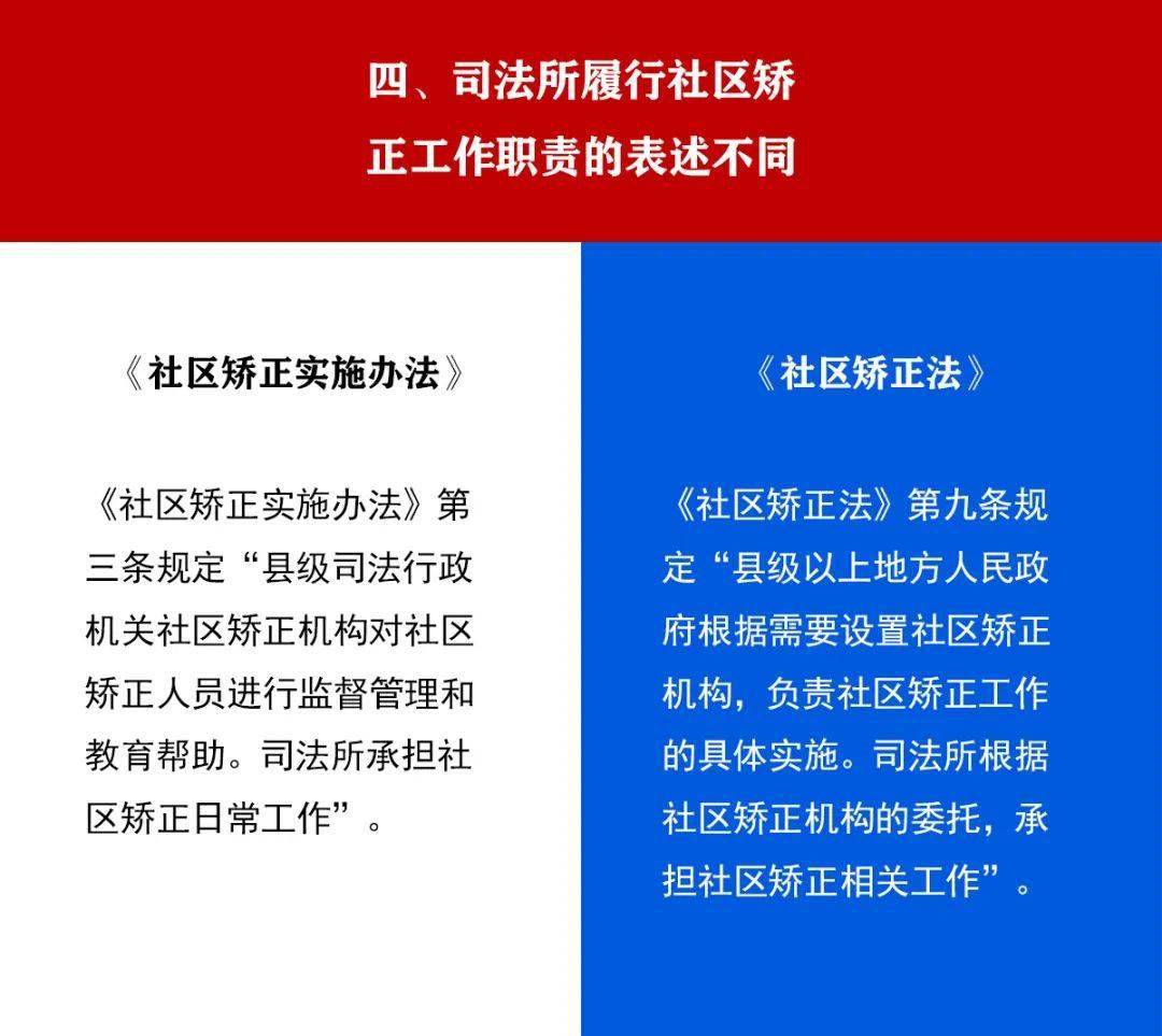 社区矫正法最新动态，推动社区矫正制度完善步伐加快