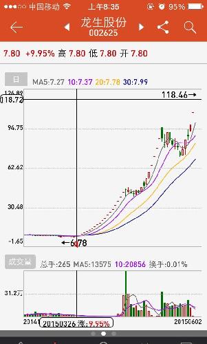 龙生股份股票最新消息全面解读与分析