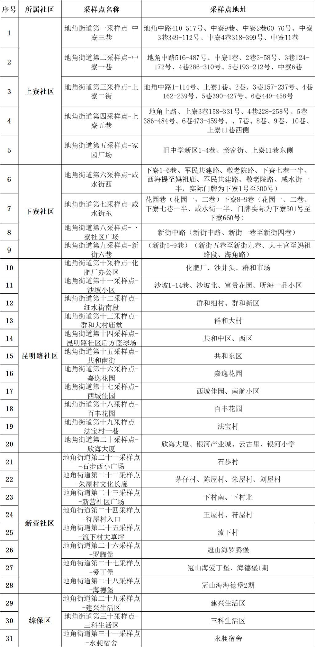 海城街道未来蓝图揭秘，最新发展规划塑造未来城市面貌