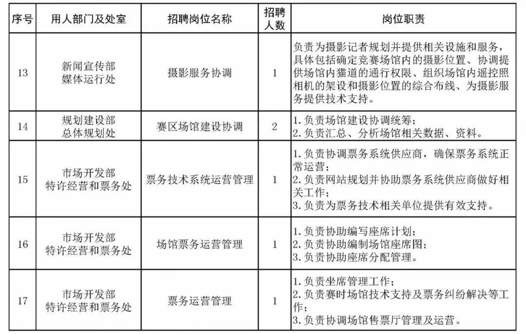 干乍村民委员会最新招聘信息全面解析