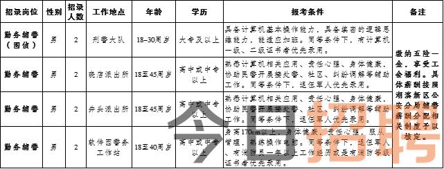 郾城区公安局最新招聘公告概览